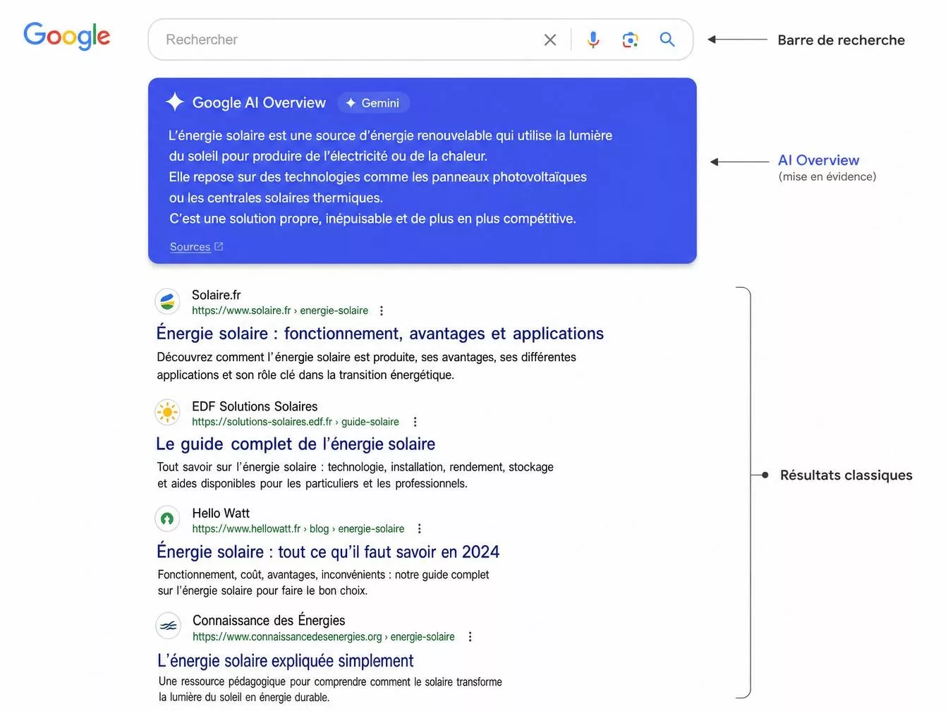 Google AI Overviews en France cet été : le plan d’action SEO pour les TPE