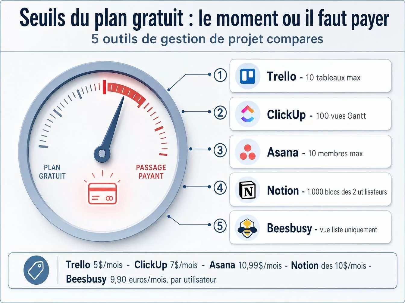 Le seuil caché qui vous fera sortir la carte bancaire